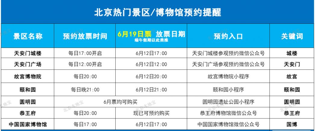 [旅游资讯] 2026北京端午节圆明园门票预约购买时间+入口+规则