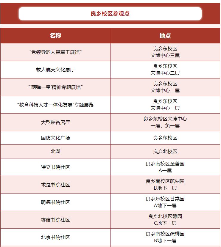 【本地资讯】2026北京理工大学校园开放日参观攻略(时间+地点+活动安排表)