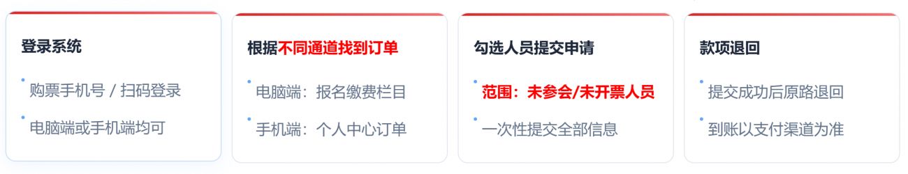 2026北京世界机器人大会参会指南(入场 开票/退款 )