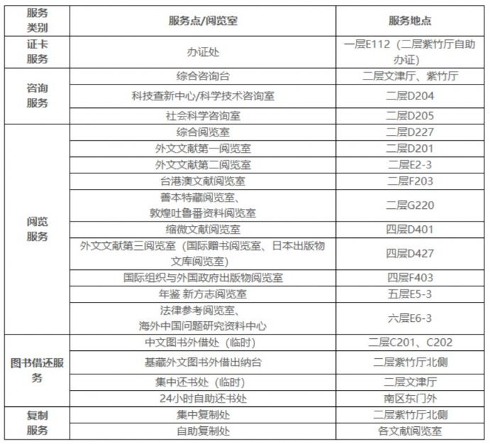 國家圖書館開放時間:週二至週日上午9:00-12:00,下午13:00-16:00,週一