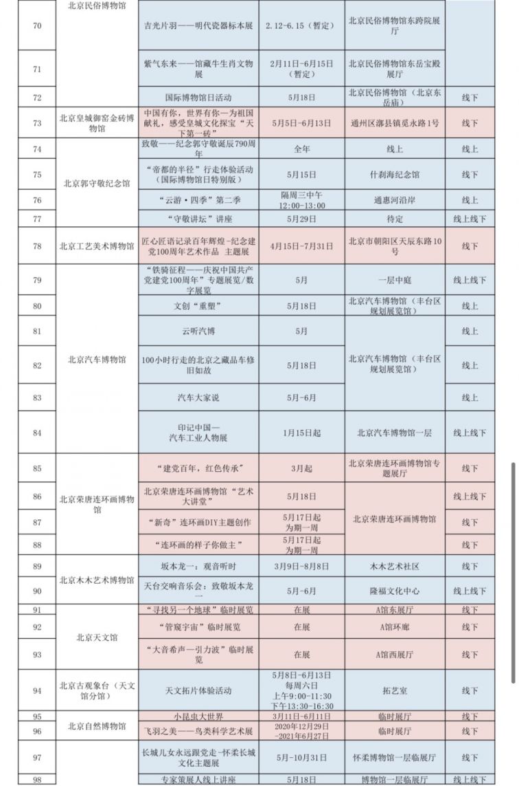 北京博物馆展览信息图片