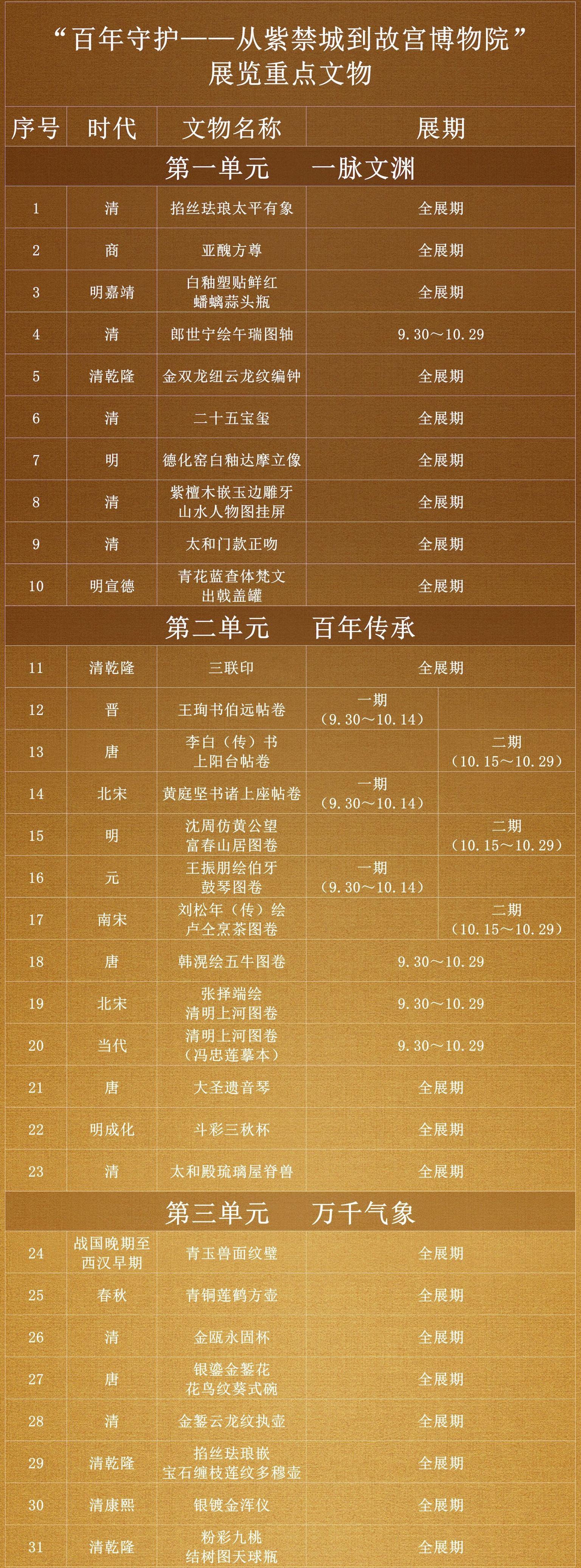 百年守护-从紫禁城到故宫博物院展览终点文物.jpg