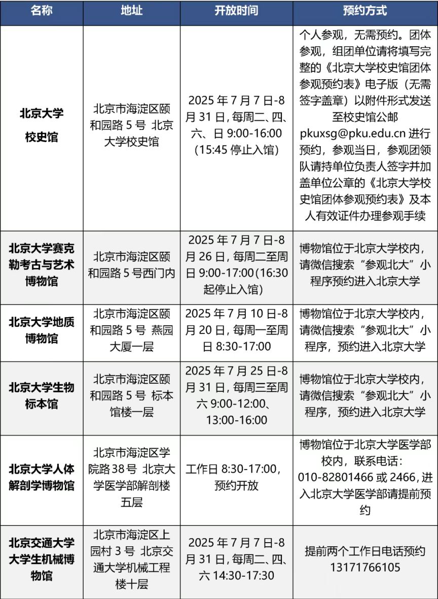 2025北京43个校内博物馆暑期对外开放(开放时间+预约方式)