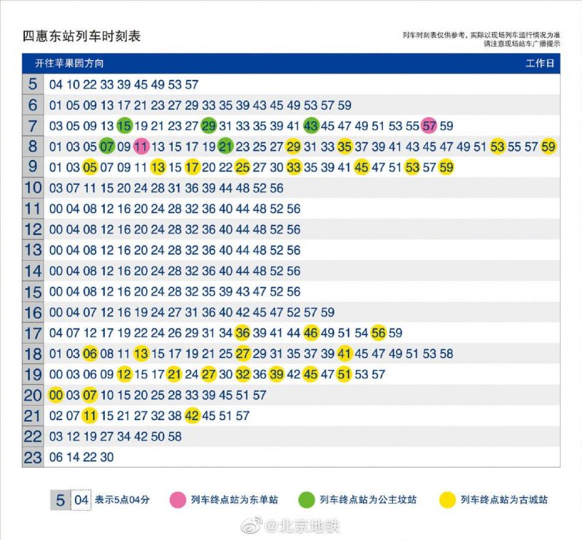 北京地鐵1號線超常超強措施後站點時刻表