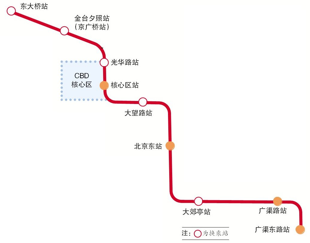 北京地铁28号线途径站点有及换乘站点