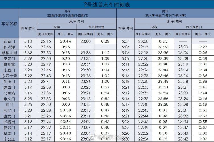 獲北京地鐵高清線路圖最新版(下載入口),最新首末車時刻表,地鐵擁擠度