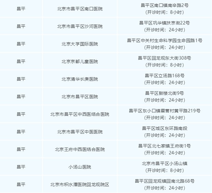 北京昌平区发热门诊医院名单11家