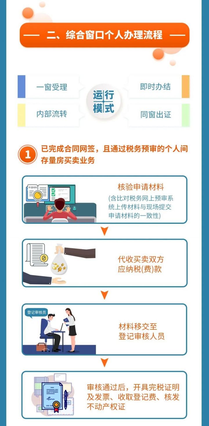 北京市不动产登记综合窗口业务个人版办理指南