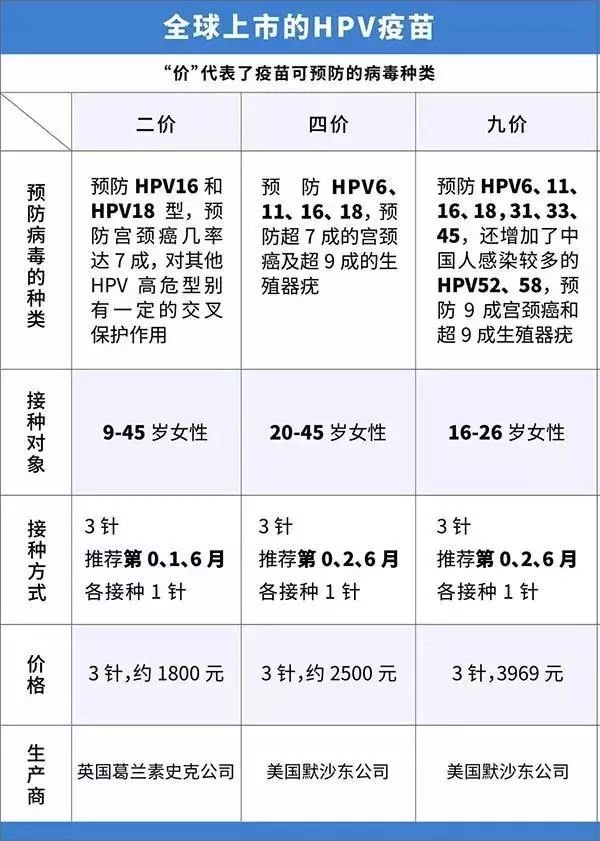 HPV疫苗接种：健康女性的守护盾牌