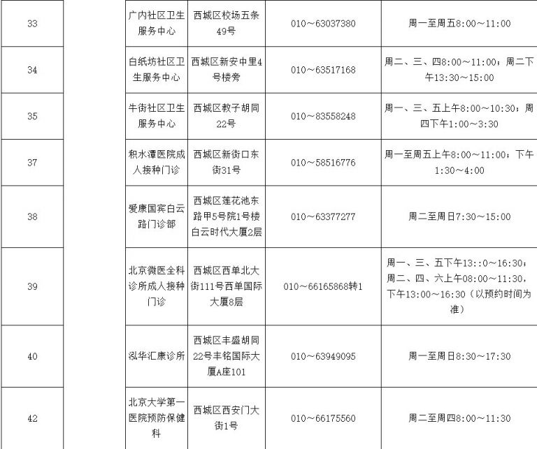 医院门诊电话及地址 发布时间:2020-08-17 15:41 来源:北京疾控中心