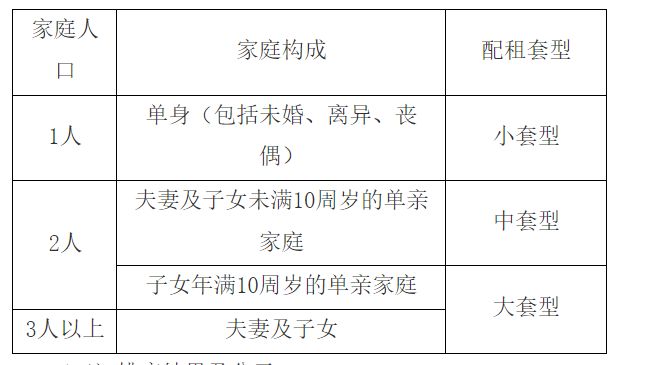 【本地资讯】2026北京通州区第五批公租房快速配租公告最新(房源+对象+时间)