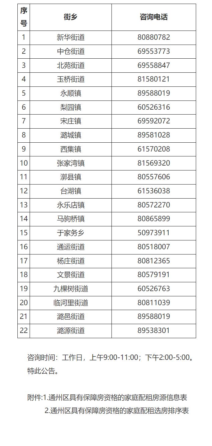 【本地资讯】2026北京通州区第五批公租房快速配租公告最新(房源+对象+时间)