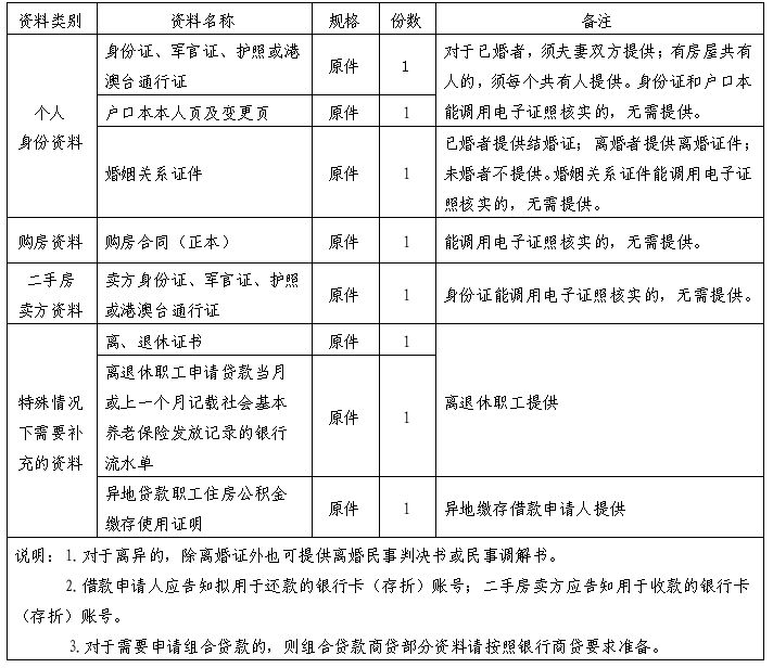 北京住房公积金个人住房贷款业务问答