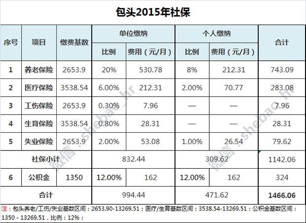 上海社保怎麼補繳 上海社保補繳算連續嗎