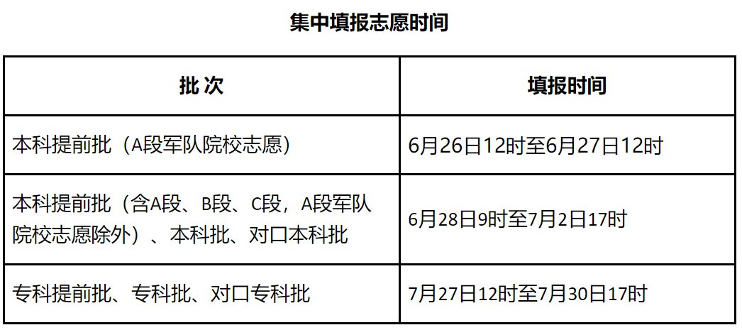 高考艺术生填报完提前批次志愿还能再报志愿吗_高考填志愿样本_填好的高考志愿样本图