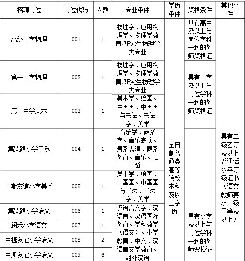 固原招聘网：为求职者打开就业之门