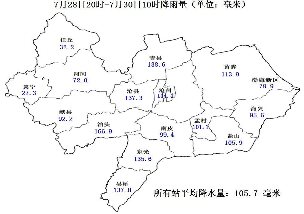 超过100毫米,32个站点50-100毫米,最大降雨量出现在沧县大官厅乡为