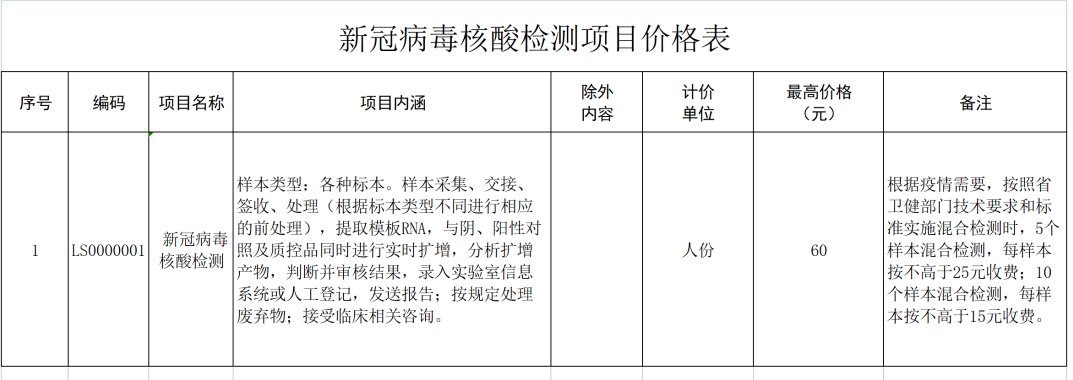 黃驊開發區博愛醫院核酸檢測報告多久能拿