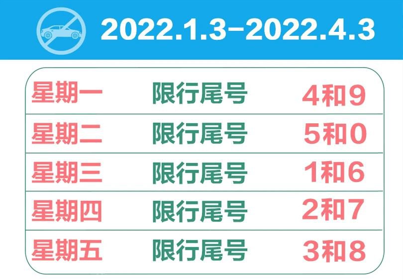 2021鹽山十月限行尾號是多少?