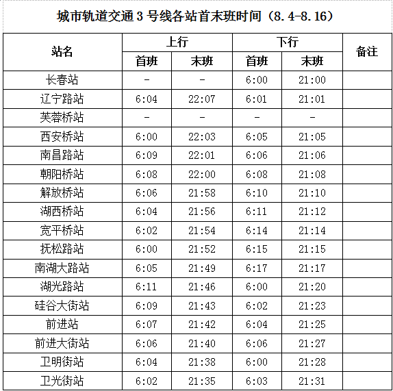 长春轨道交通3号线各站首末班车时间调整