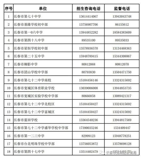 谷伯中学教育改革风向标