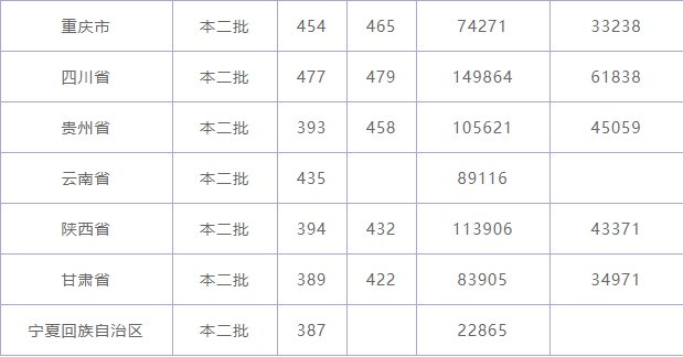 2019年長春科技學院錄取情況