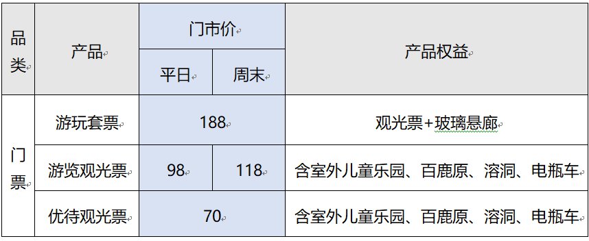 神鹿峰旅遊度假區門票是一票到底嗎附購票入口