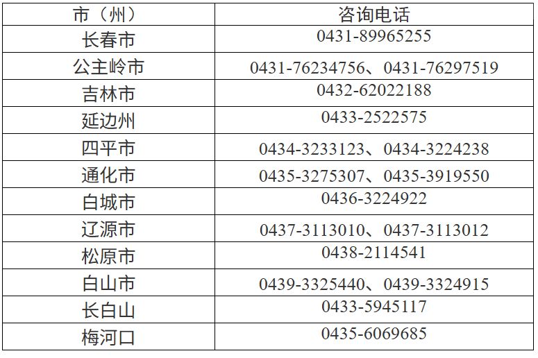 2026年上半年吉林省普通高中学业水平合格性考试网上缴费入口+流程