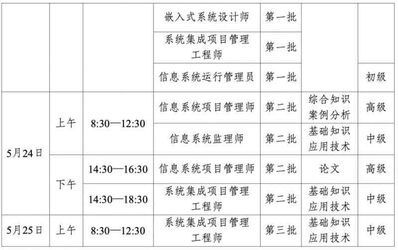2026年上半年计算机软件资格考试批次安排（科目+时间）