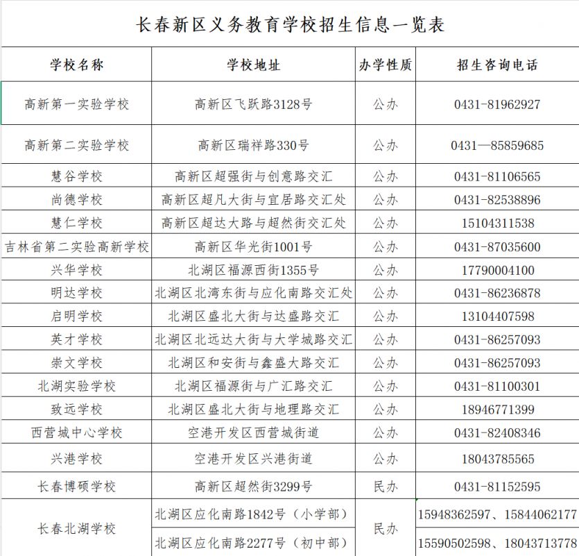 【本地资讯】2026长春新区义务教育招生派出所划片