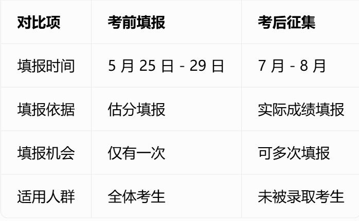 【本地资讯】2026年长春中考考前志愿和考后征集志愿区别