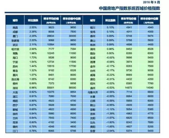 成都限購令,我的社保在新都區買的,那可以在成都買房嗎?