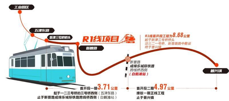 2020年成都有轨电车建设规划