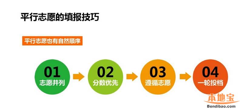 志愿填报指导