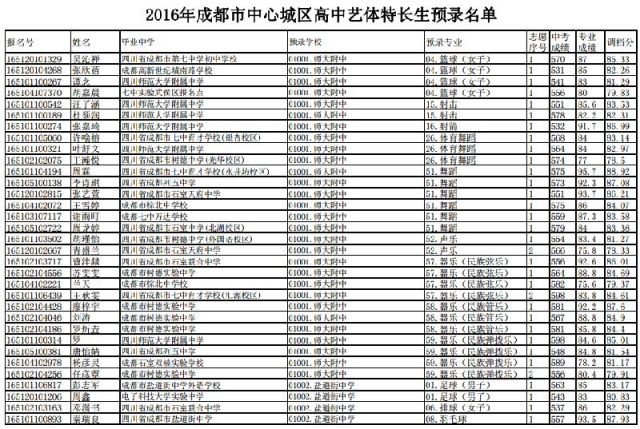 艺考生学什么艺术好_艺术特长生和艺考生哪个好_艺术特长包括哪些？