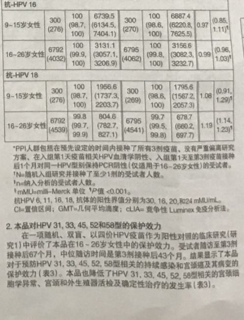 最新消息:成都九价hpv疫苗正式开打,每针1298元!