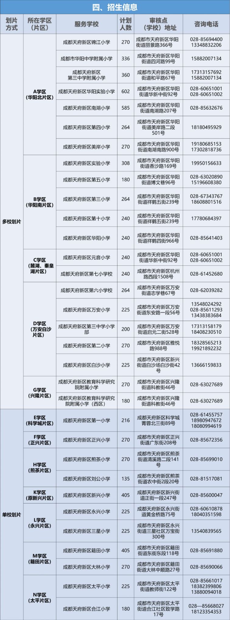 成都市理工大学附属小学怎样_成都理工大学附属小学排名_成都理工大学附属小学校