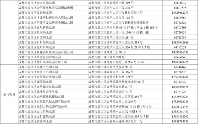 2021成都各区幼儿园招生政策汇总持续更新