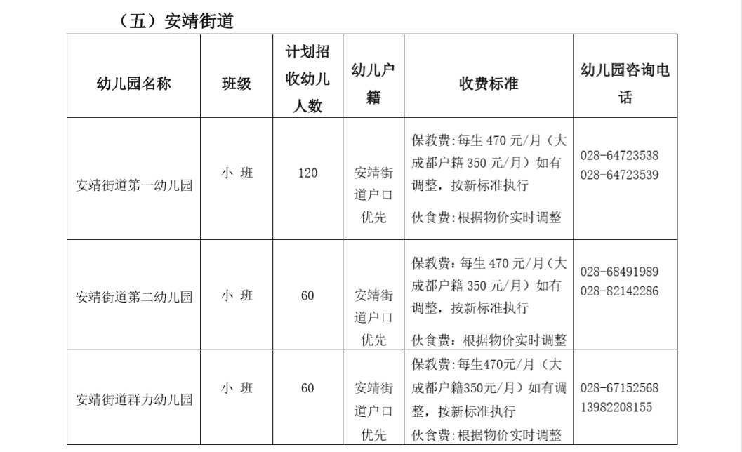 郫都区幼儿园一览表图片