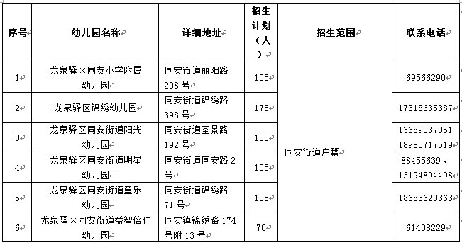 2021成都龍泉驛公辦幼兒園報名公告