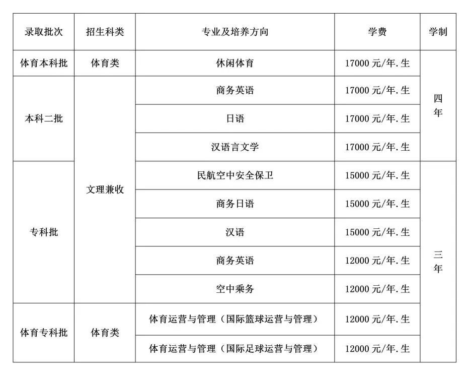 四川省宜賓市三江新區大學城路三段216號成都校區:四川省成都市都江堰