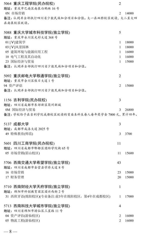 年四川省高考成績查詢入口,獲取一分一段分數線,志願填報等最新消息!