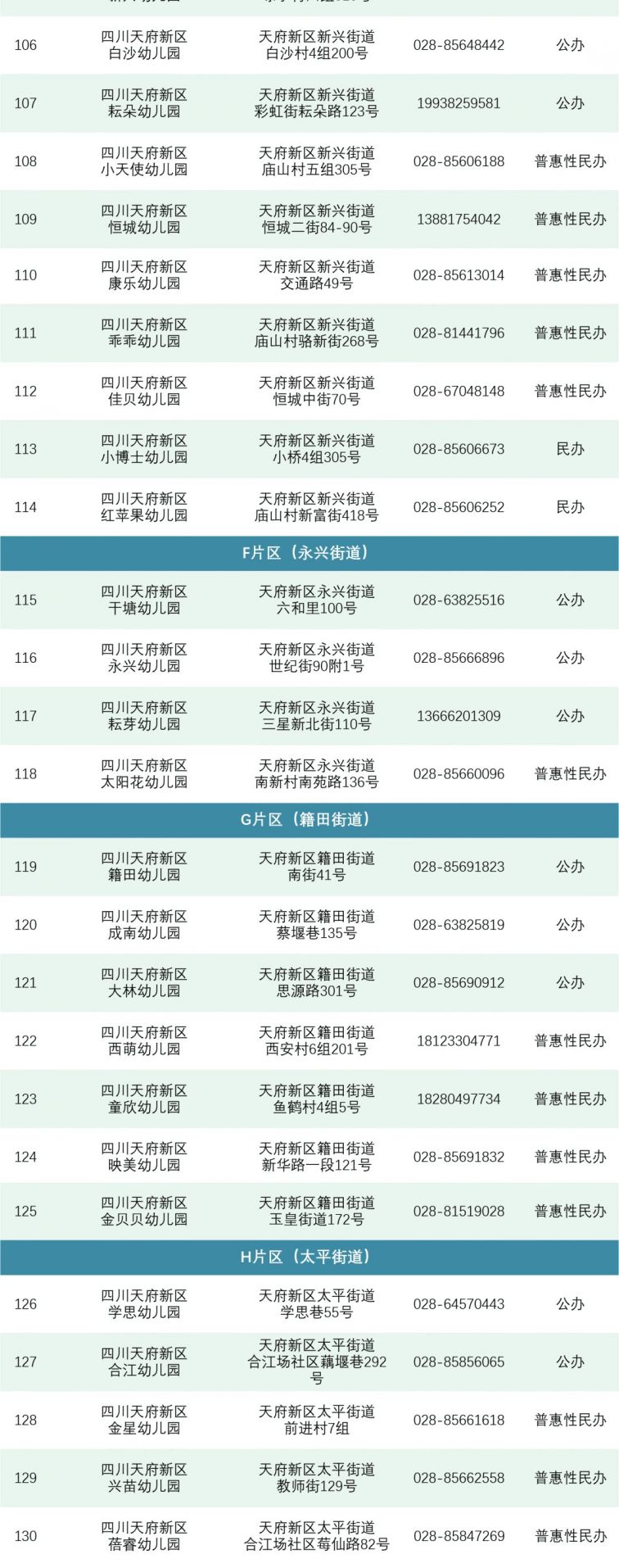 2021年成都天府新区幼儿园名单公办普惠民办