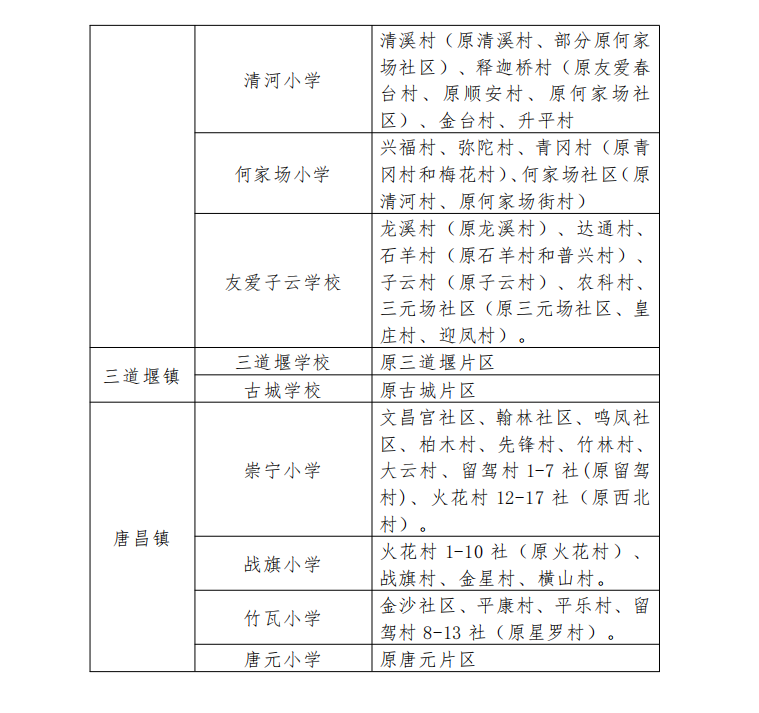 2022年郫都區小學入學登記地點彙總