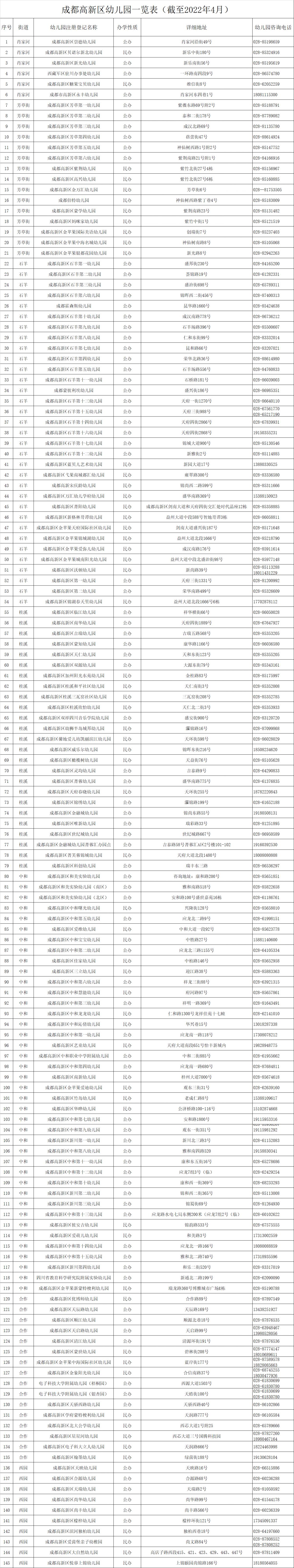 高新区幼儿园一览表图片