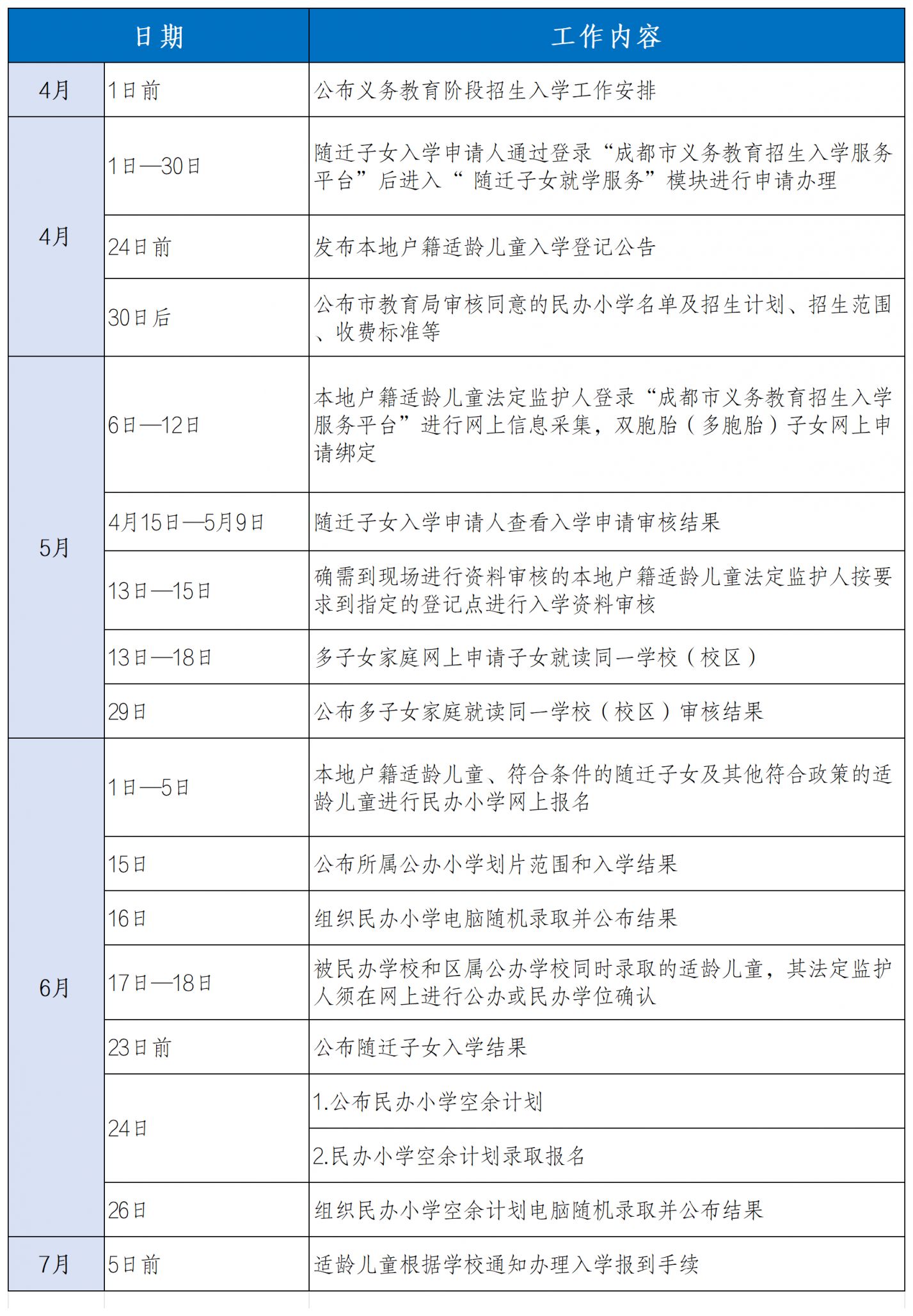 2026年温江区义务教育招生入学政策