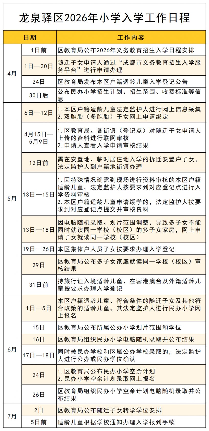 2026年龙泉驿区幼升小+小升初入学政策