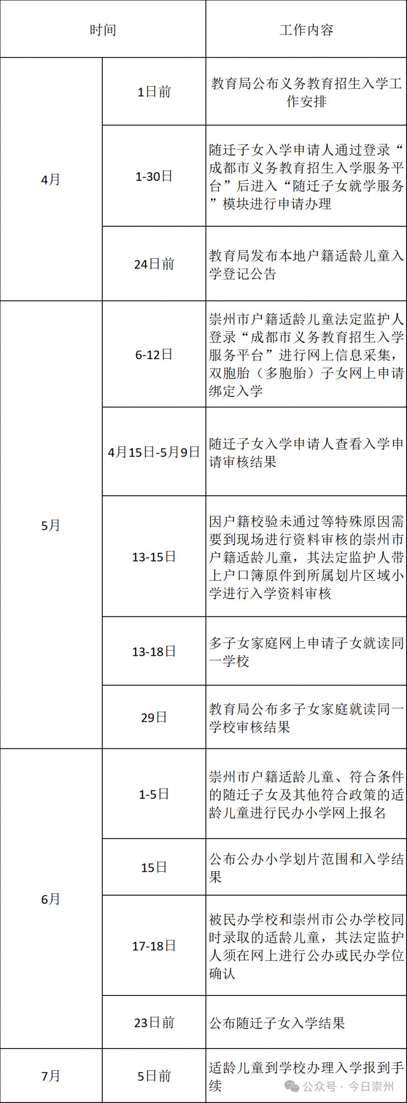 2026年崇州市义务教育招生入学政策