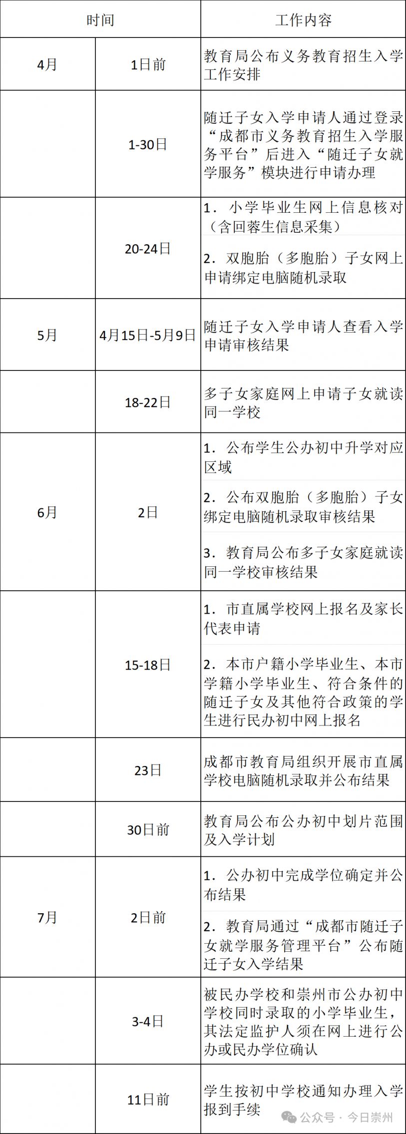 2026年崇州市义务教育招生入学政策