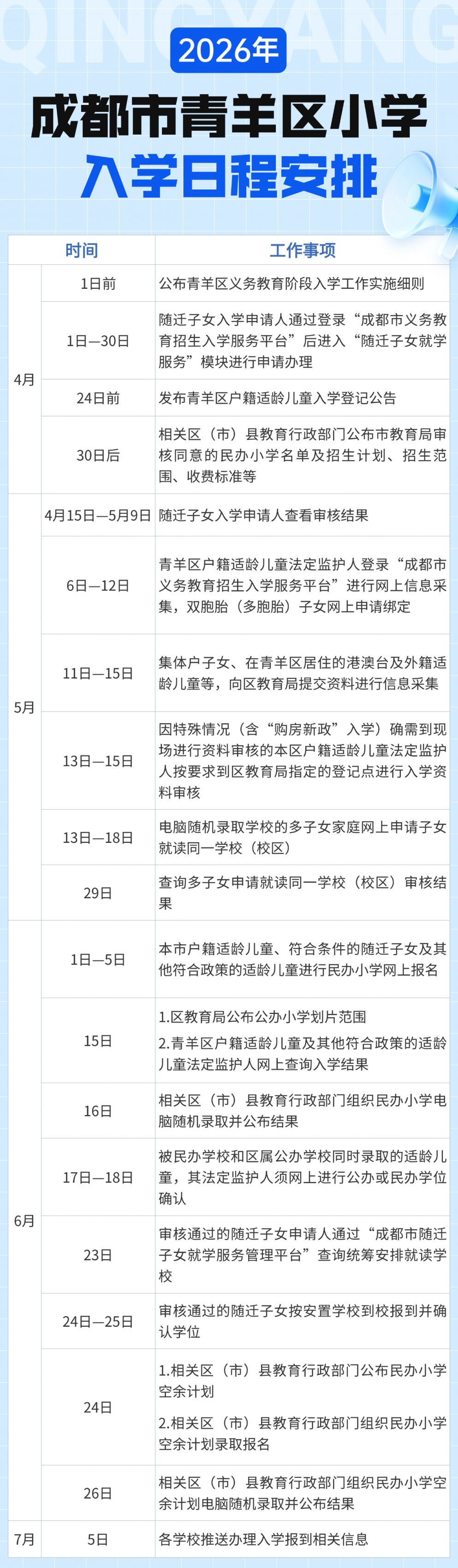 2026年成都市青羊区教育局义务教育阶段入学工作实施细则